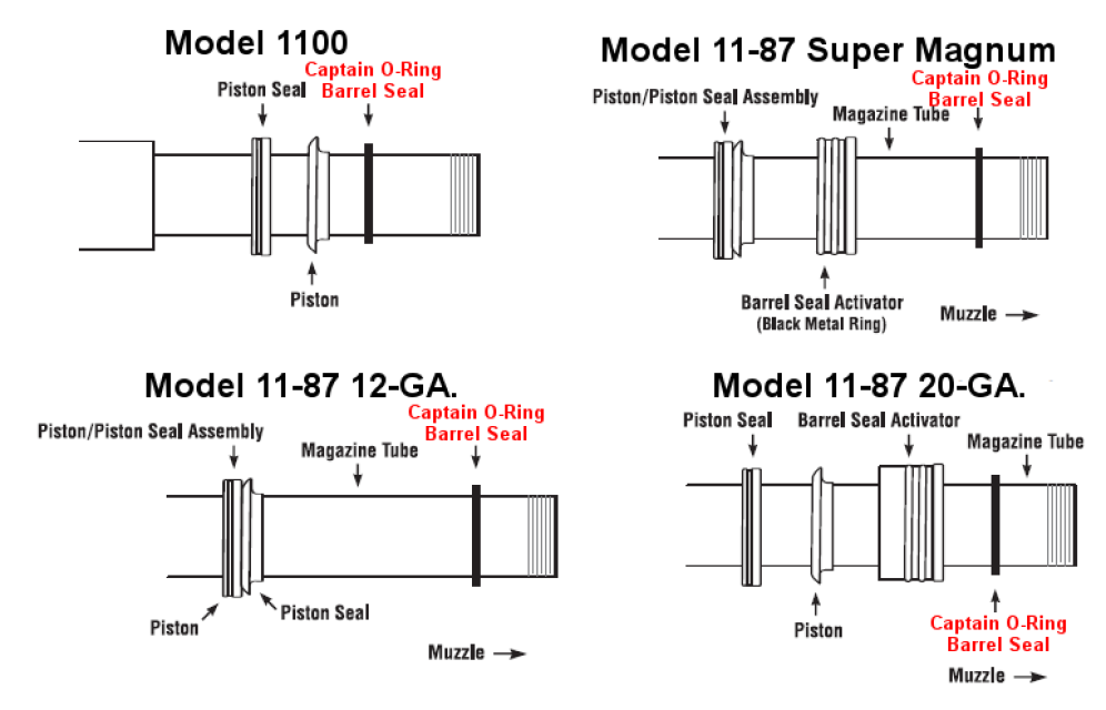 Details about  / Remington 1100 Standard Models Piston Seal Sets and Parts
